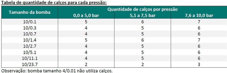 Lainas 1 Bombas Peristálticas - MQI